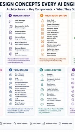 System Design Architecture