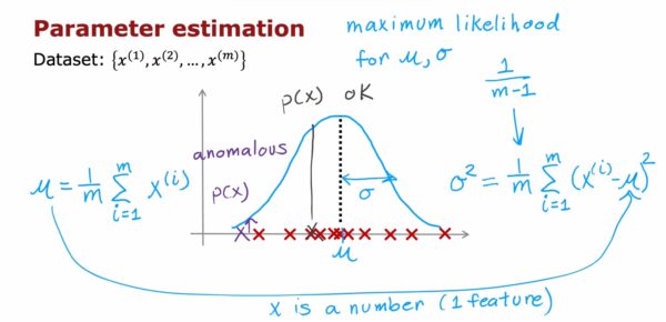 Parameter Estimation