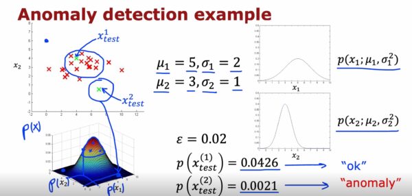 Anomaly Detection Example
