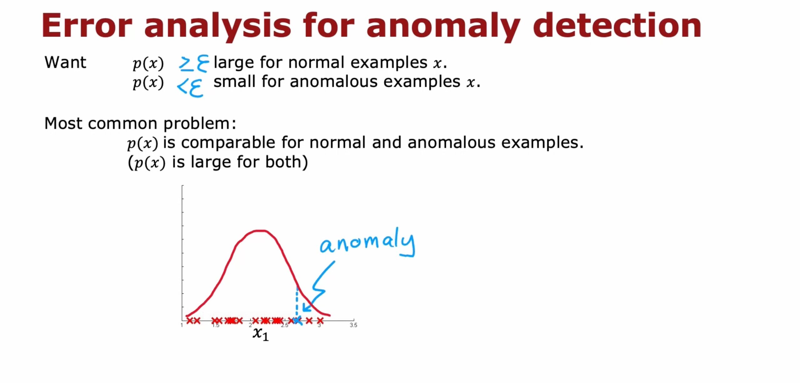 Error Analysis for Anomaly Detection