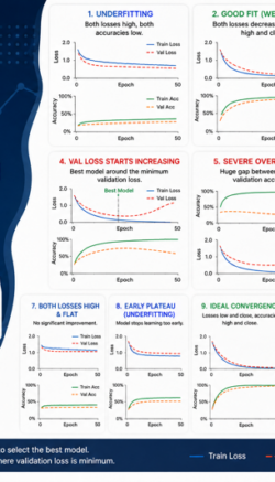 ML-Fitting-Diagnosting-sm
